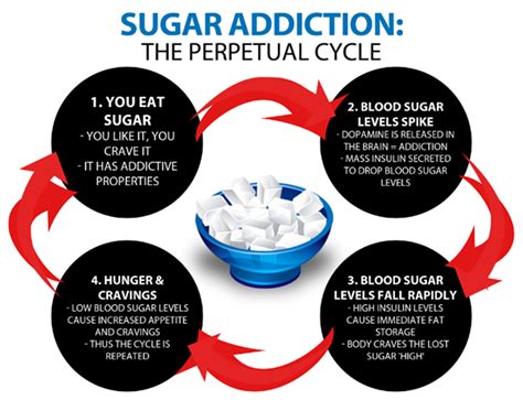 Sugar medical - Sugar has been associated with obesity and diabetes, among other conditions. But while some health experts believe cutting it from our diet is the way forward, others disagree.